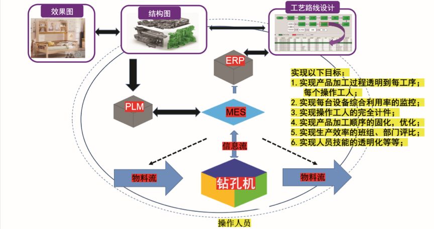 企业智能制造之路与'未来工厂'建设