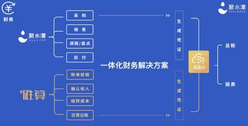 影刀RPA对话聚水潭 以数据分析驱动电商企业管理变革