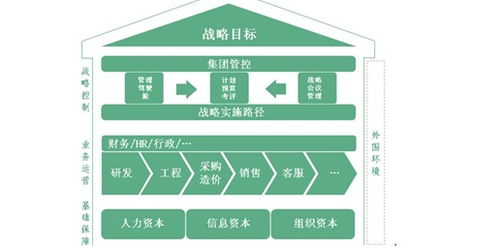 企业管理与文化 相辅相成的双螺旋