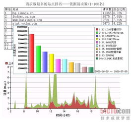 筑网有道，品牌无忧 上网行为管理在企业品牌建设中的关键作用