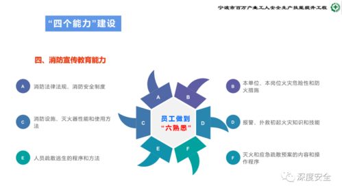 危险化学品企业安全管理人员业务能力培训 提升安全生产与应急处置水平