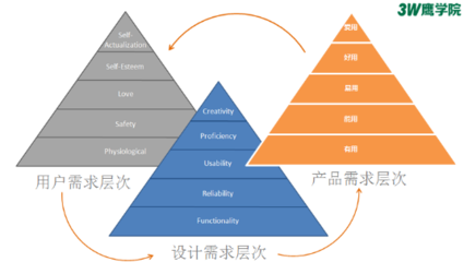 创由新生 | 3W创业训练营西安站第二季完美收官，助力30余创业项目提升迭代