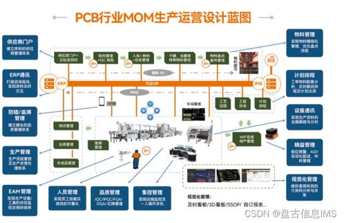 优化革新传统工厂 打造高质量、高效率的品牌生产模式